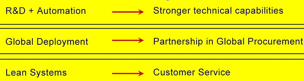 Aluminum alloy quick coupling